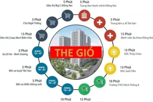 Vị trí khu đô thị: Yếu tố then chốt quyết định giá trị và tiềm năng sinh lời