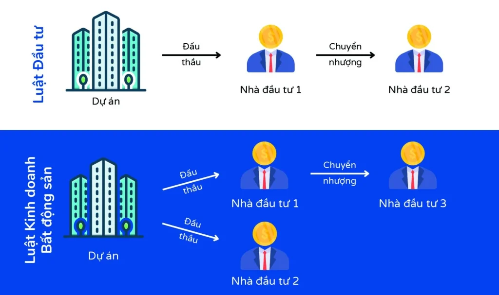 II. Các loại giấy tờ pháp lý dự án bất động sản mà bạn cần tìm hiểu