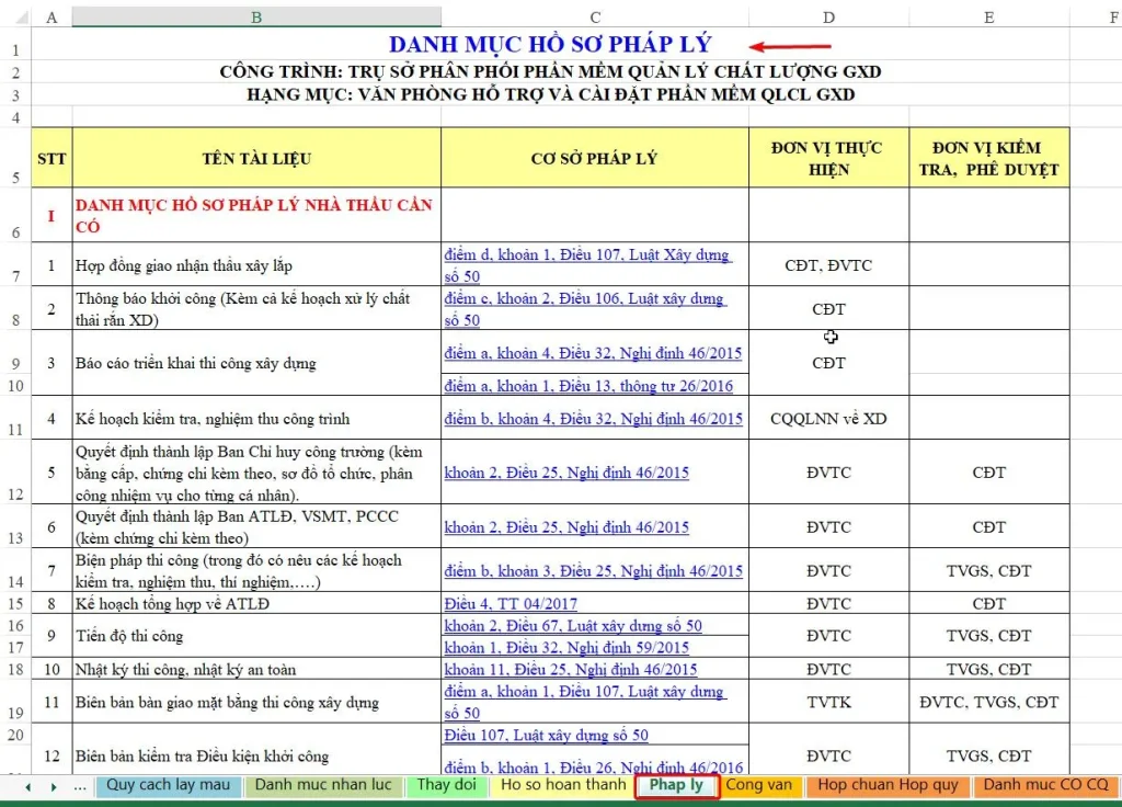 II. Các giấy tờ pháp lý "sống còn" khi mua dự án