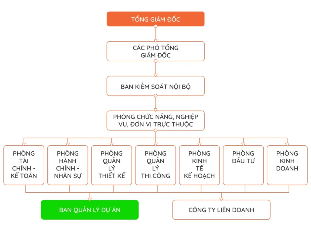 III. Bí quyết kiểm tra và xác minh pháp lý khi mua dự án