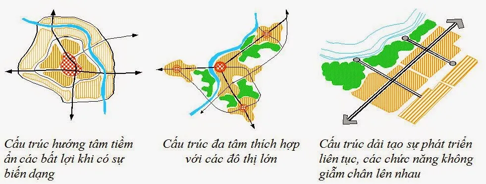 Những lưu ý quan trọng khi đầu tư vào khu đô thị